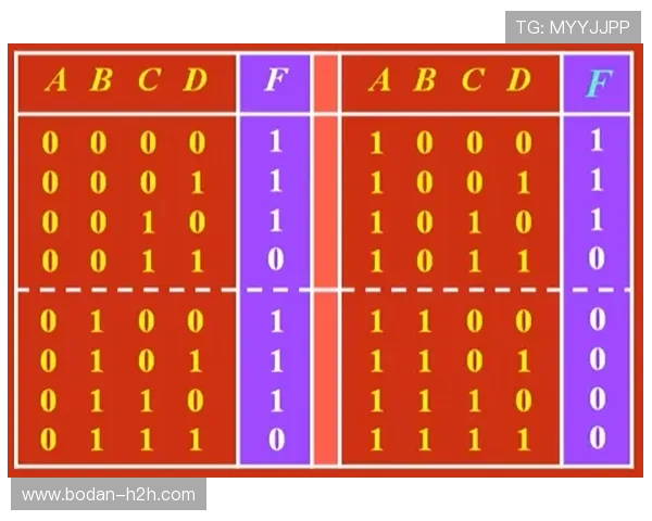 五大联赛波胆稳单避坑指南彩票与数字高频玩法